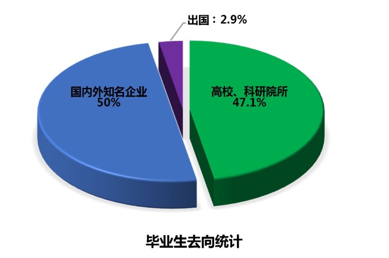 物理學與新興科技 太陽能、計算與軟件領域的廣闊前景與多元路徑