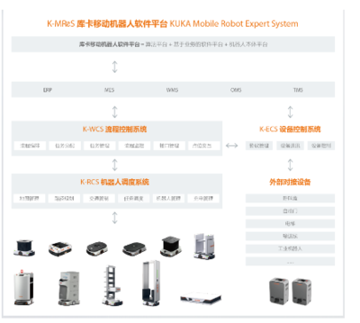 雙11購(gòu)物季,你負(fù)責(zé)買買買,其他的就交給他們!